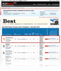 TOPSEOS Result Dec 2010